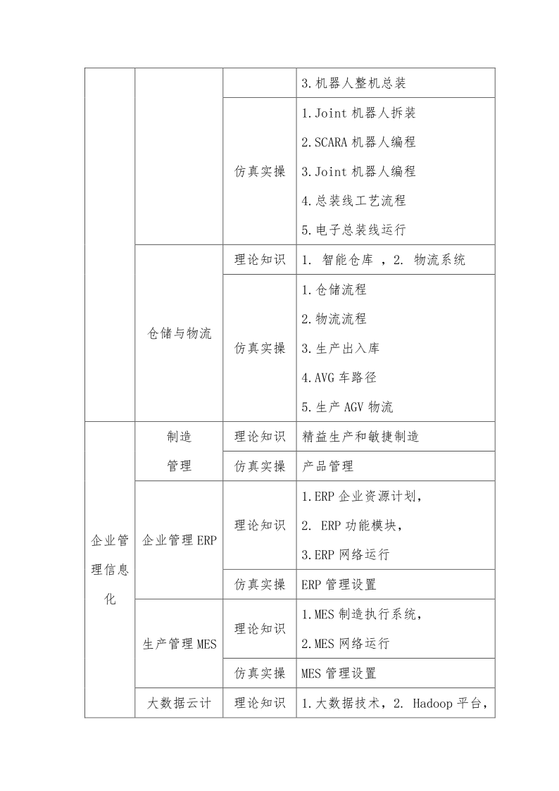 第二届全国高科技企业班组长&精益经理大赛职业院校学生智能制造赛道大赛方案