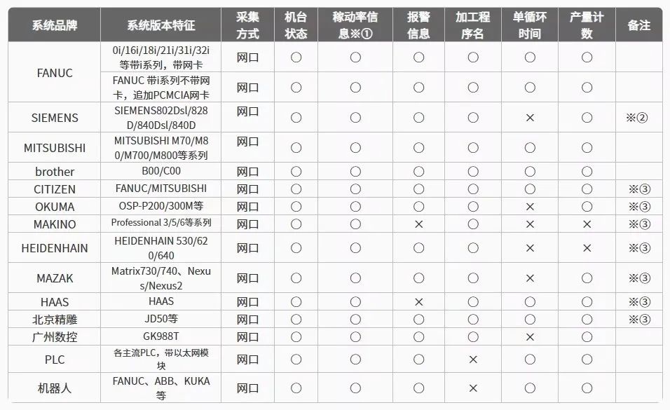 X-PLUTO 多功能智能计算网关-系列介绍（一）