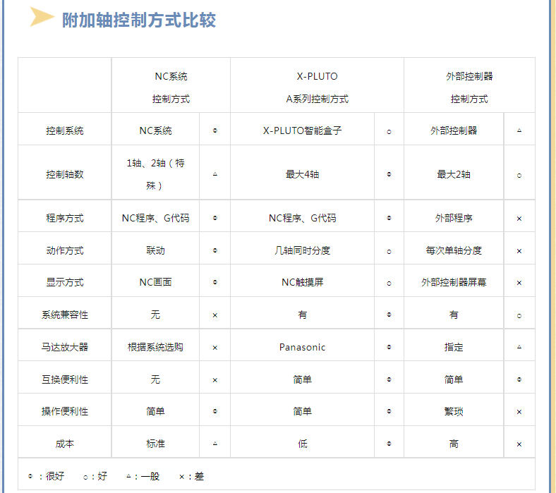 X-PLUTO 多功能智能计算网关-产品介绍（二）