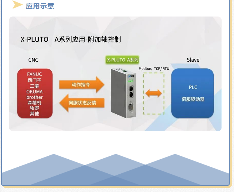 X-PLUTO 多功能智能计算网关-产品介绍（二）