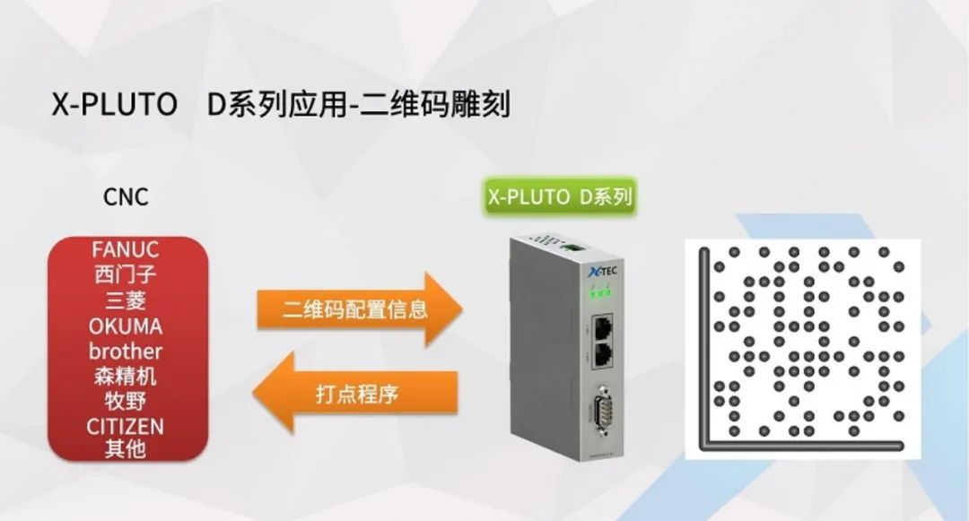 X-PLUTO 多功能智能计算网关-系列介绍（一）