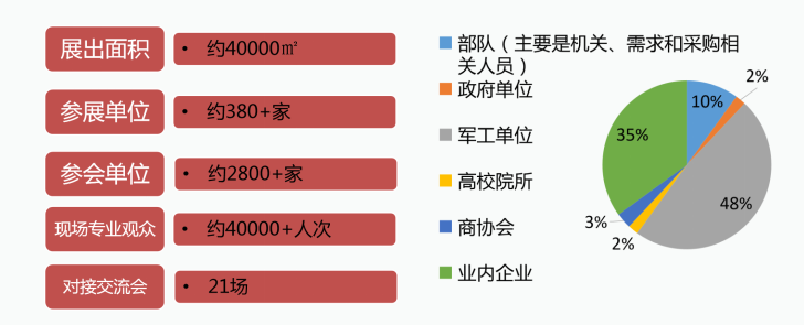 第四届广州两用技术装备成果交易会  