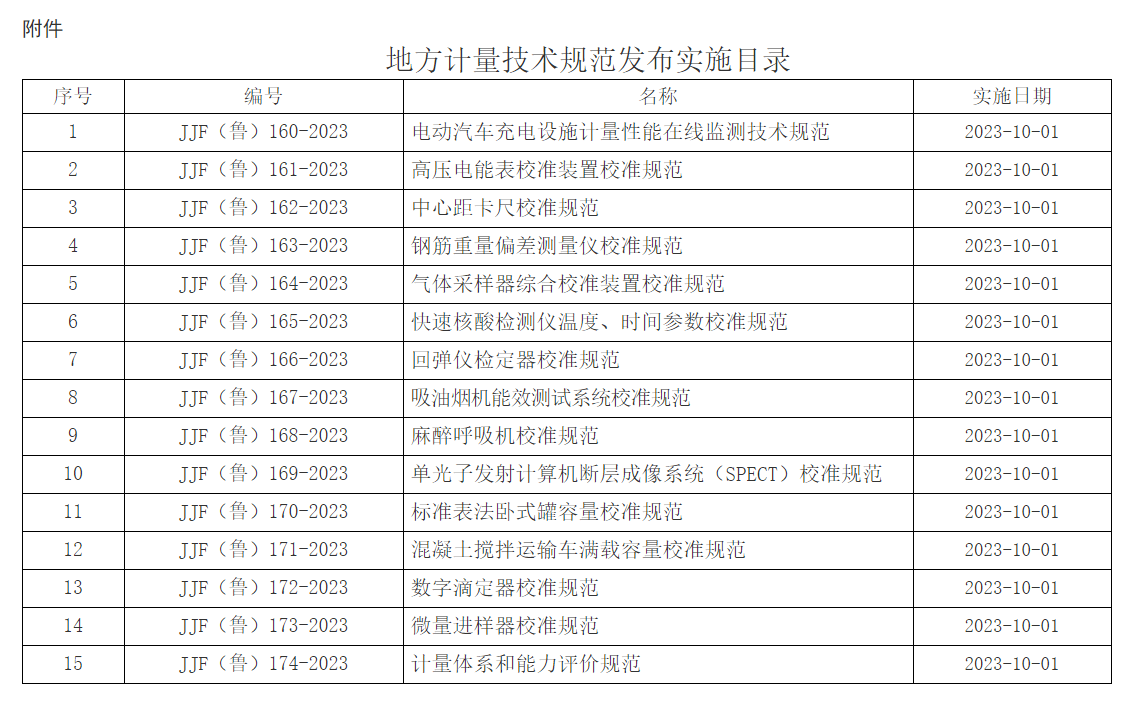 山东省市场监督管理局关于发布《电动汽车充电设施计量性能在线监测技术规范》等15项地方计量技术规范的通告 