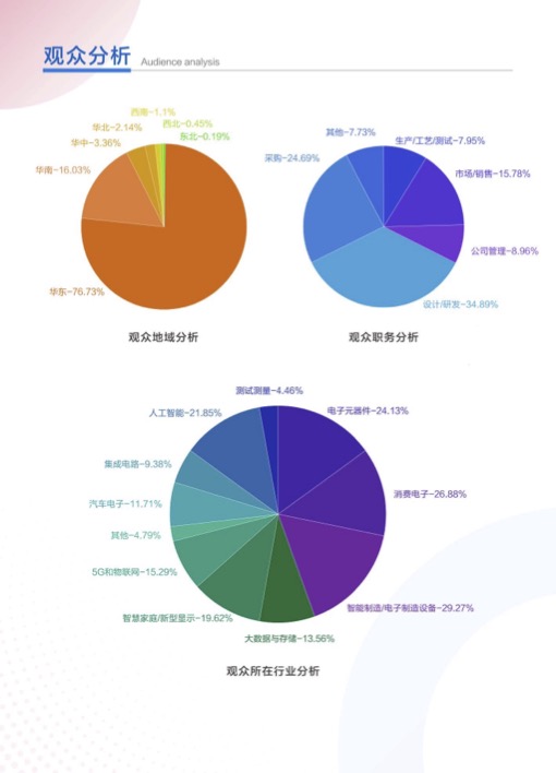  023中国国际通信电子产业 大 会暨消费电子博览会