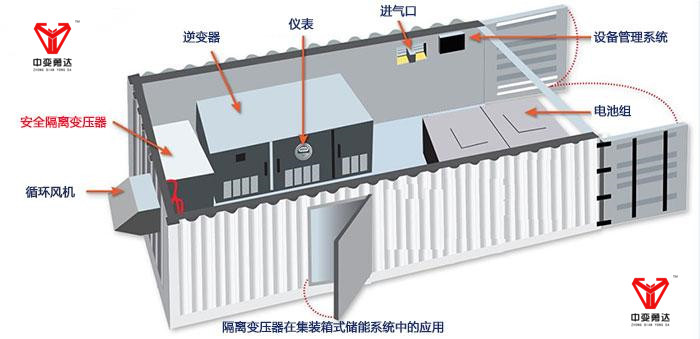 储能变压器前景与应用