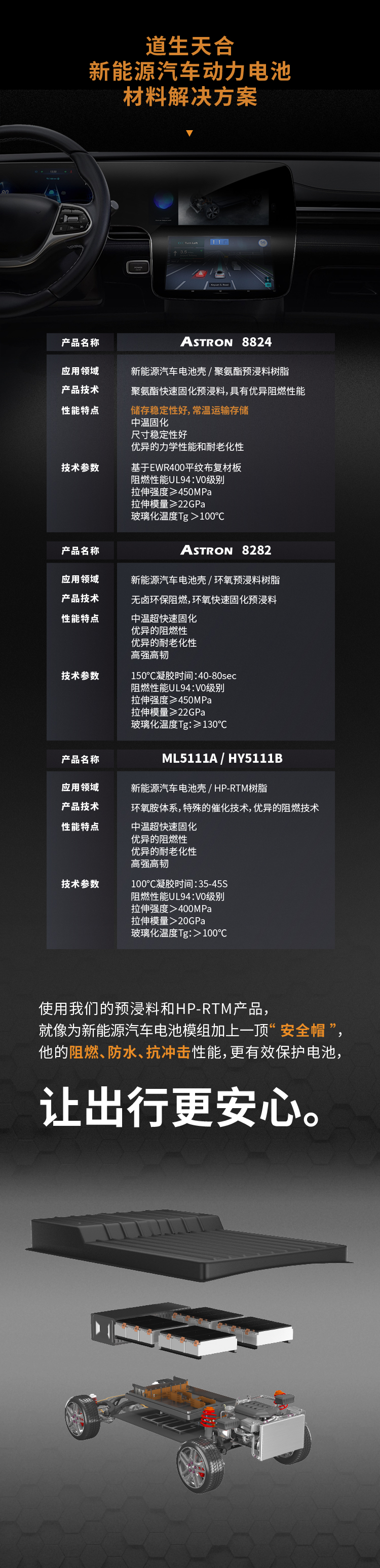 TalkStorm | 道生天合在新能源汽车动力电池的材料解决方案