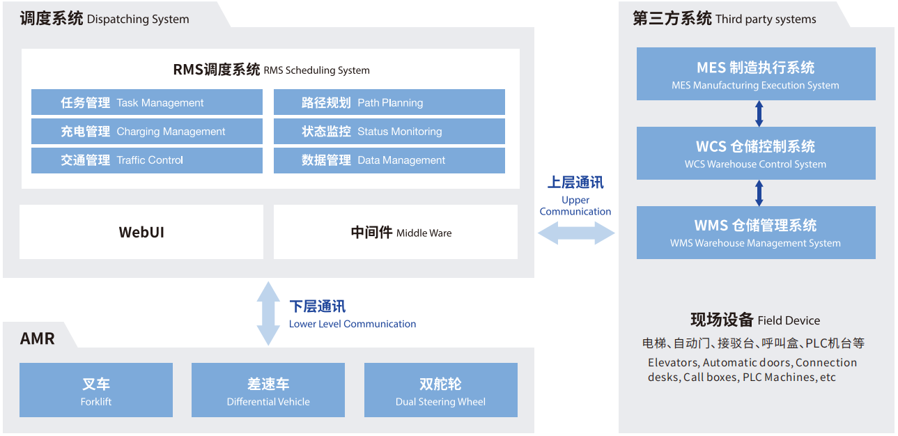 寻迹智行持续引领，赋能百业 打造更快更稳更准的智慧物流解决方案