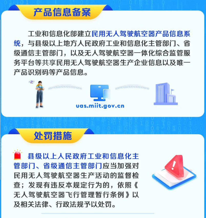 六问+一图，读懂《民用无人驾驶航空器生产管理若干规定》