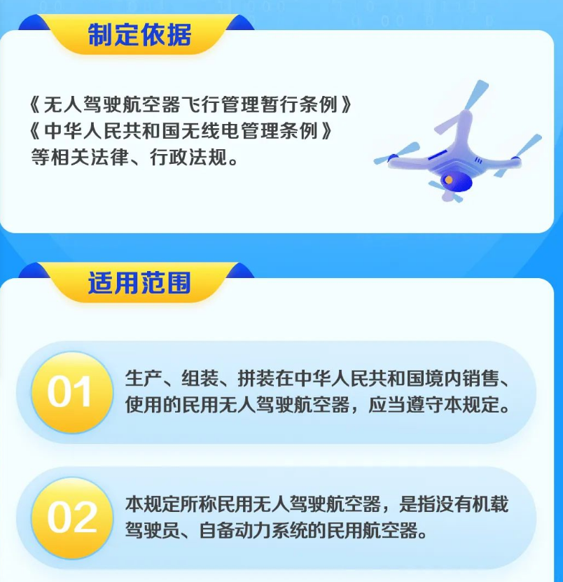 六问+一图，读懂《民用无人驾驶航空器生产管理若干规定》