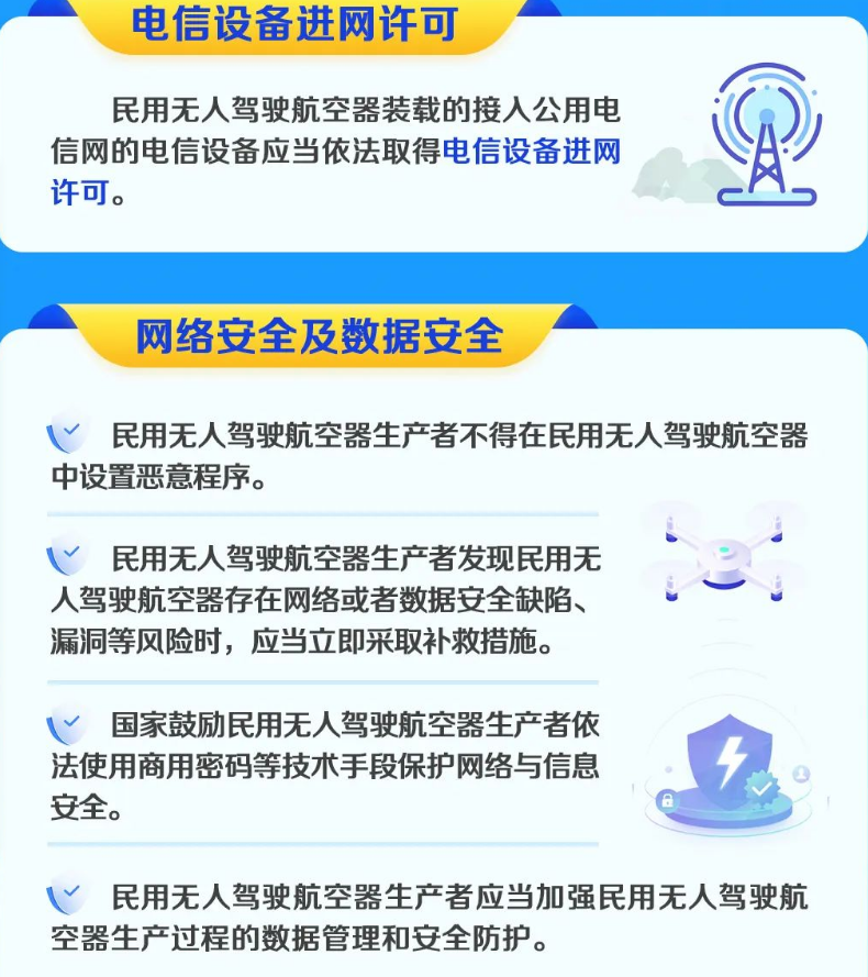 六问+一图，读懂《民用无人驾驶航空器生产管理若干规定》