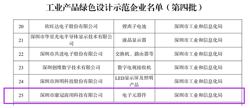 国家级荣誉！惠州康冠荣获国家级“绿色工厂”称号！