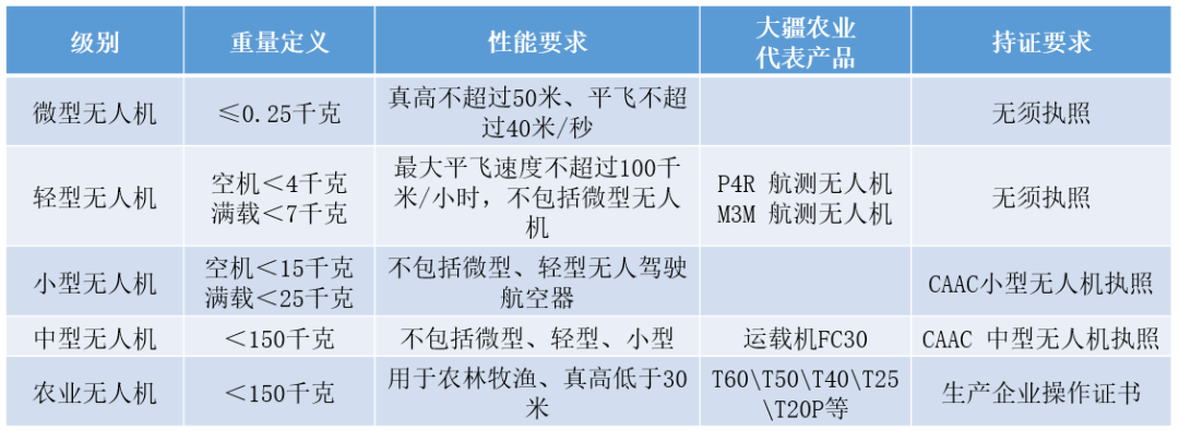 飞行管理暂行条例即将实施啦，这些注意事项看过来