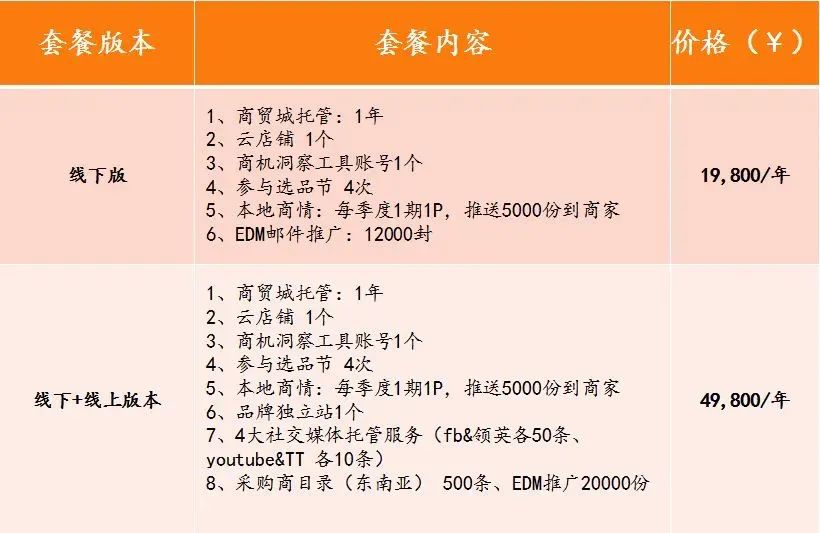 【慧聪助力企业出海】深圳源头厂家考察行