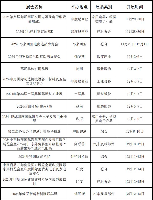 广东省商务厅关于2024年“粤贸全球”广东商品境外展览平台的公示