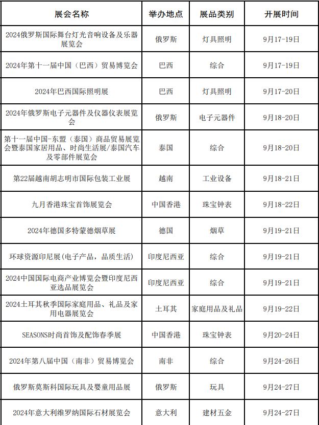 广东省商务厅关于2024年“粤贸全球”广东商品境外展览平台的公示