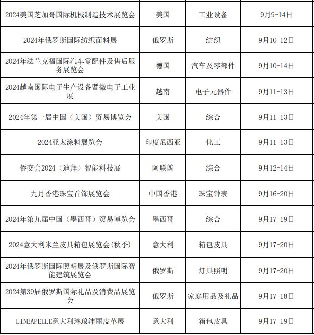 广东省商务厅关于2024年“粤贸全球”广东商品境外展览平台的公示