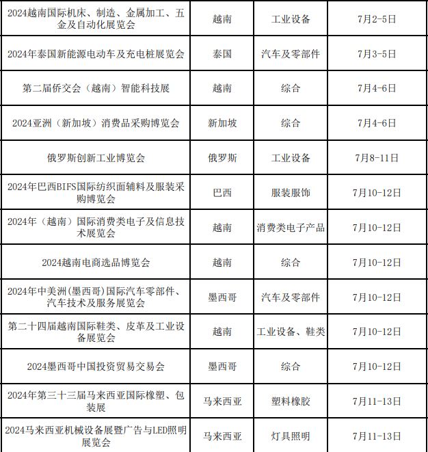 广东省商务厅关于2024年“粤贸全球”广东商品境外展览平台的公示