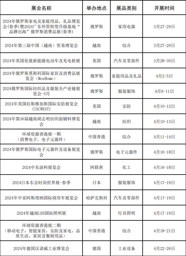 广东省商务厅关于2024年“粤贸全球”广东商品境外展览平台的公示