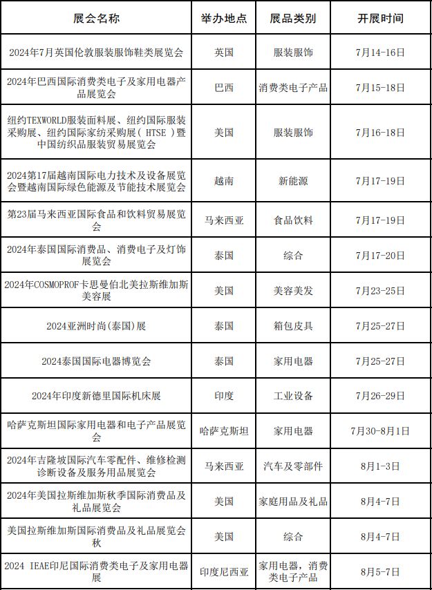 广东省商务厅关于2024年“粤贸全球”广东商品境外展览平台的公示