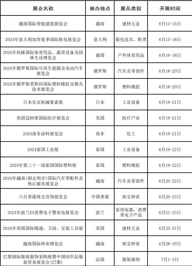 广东省商务厅关于2024年“粤贸全球”广东商品境外展览平台的公示