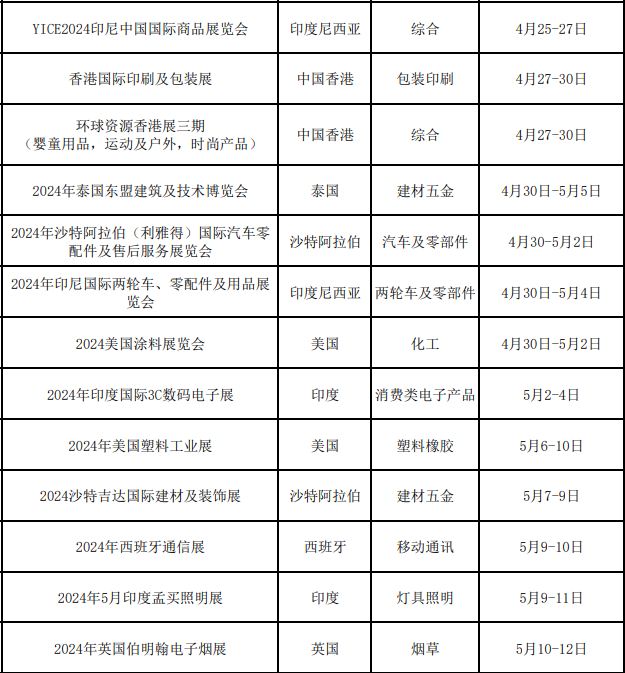 广东省商务厅关于2024年“粤贸全球”广东商品境外展览平台的公示