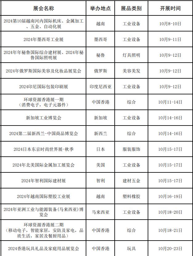 广东省商务厅关于2024年“粤贸全球”广东商品境外展览平台的公示