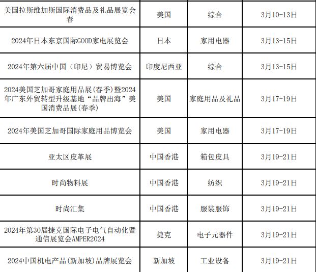 广东省商务厅关于2024年“粤贸全球”广东商品境外展览平台的公示