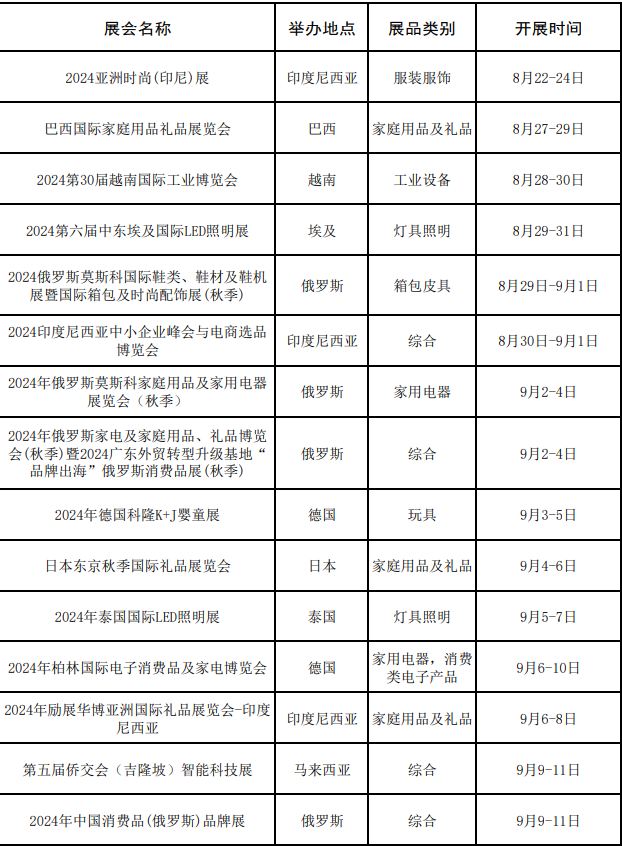 广东省商务厅关于2024年“粤贸全球”广东商品境外展览平台的公示