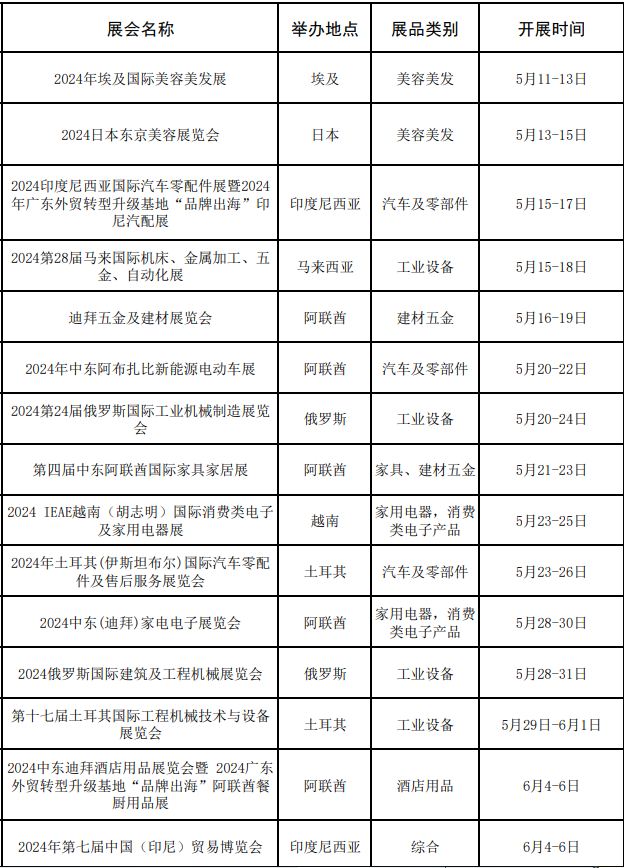 广东省商务厅关于2024年“粤贸全球”广东商品境外展览平台的公示