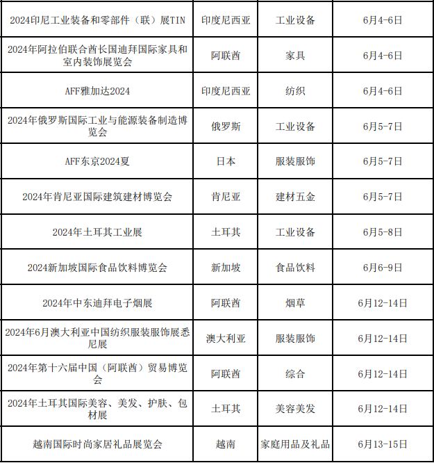 广东省商务厅关于2024年“粤贸全球”广东商品境外展览平台的公示