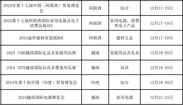 广东省商务厅关于2024年“粤贸全球”广东商品境外展览平台的公示