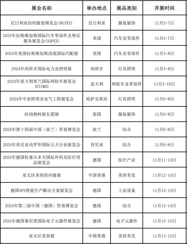 广东省商务厅关于2024年“粤贸全球”广东商品境外展览平台的公示