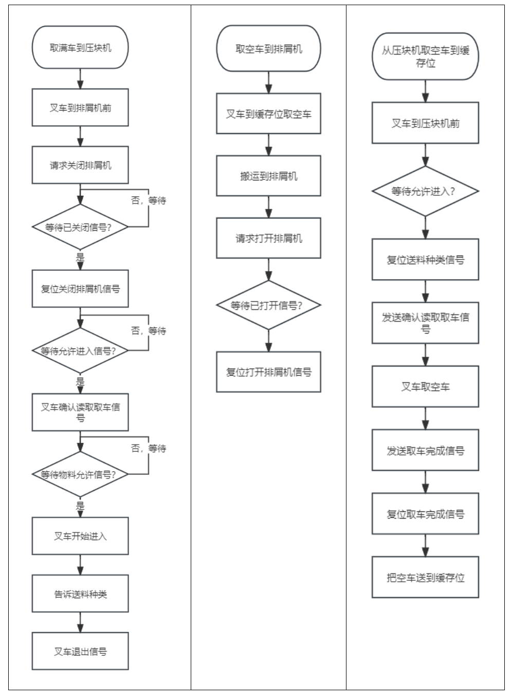 快速交付 兑现品质 | 寻迹智行助力某航天研究所物流自动化升级项目完美验收~