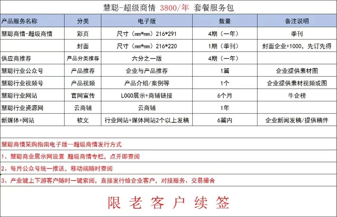 【招商】2024《慧聪商情》2季度商业展示采购指南电子版