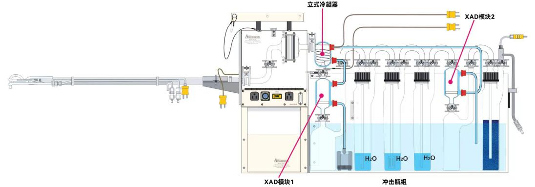 中国首次固定污染源废气中PFAS（全氟化合物）的检测实验圆满完成