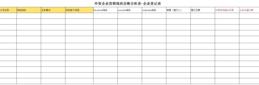 【8月专享福利】揭秘外贸营销新机遇：免费现状诊断，加速企业海外市场竞争力飙升