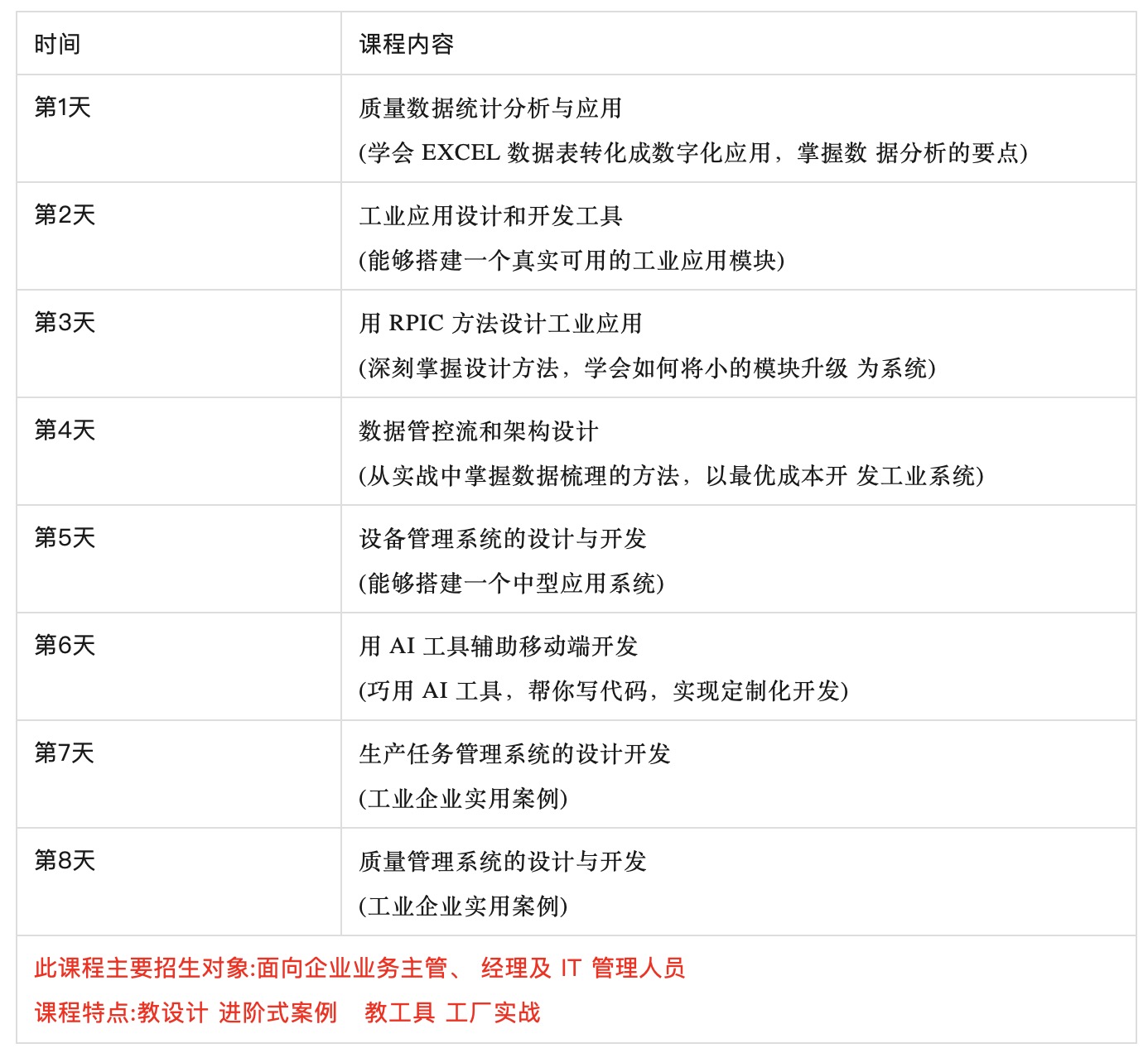 【免费福利 先到先得】工业互联网数字化人才培训报名