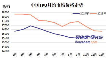 TPU中高端产品市场竞争越来越激烈