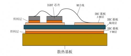 黄山谷捷：深度布局新能源汽车产业链，散热基板销量领先