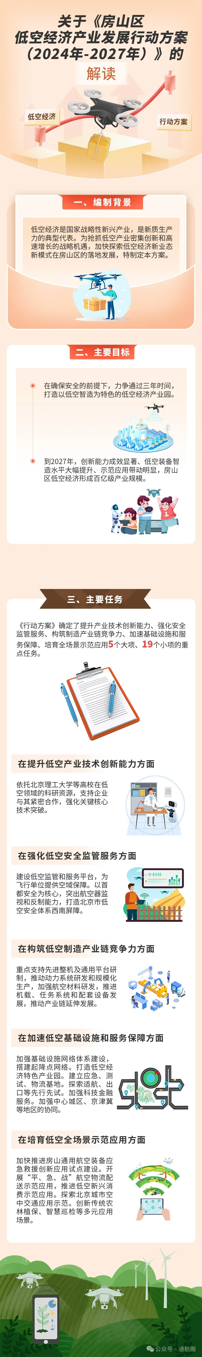 全文+解读丨北京房山《房山区低空经济产业发展行动方案 （2024—2027年）》