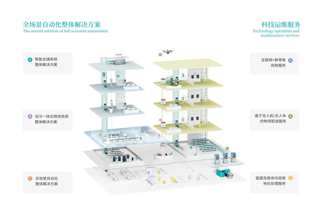 穿越天际线，守护生命线 | 深圳医疗领域低空经济发展研讨会圆满举行