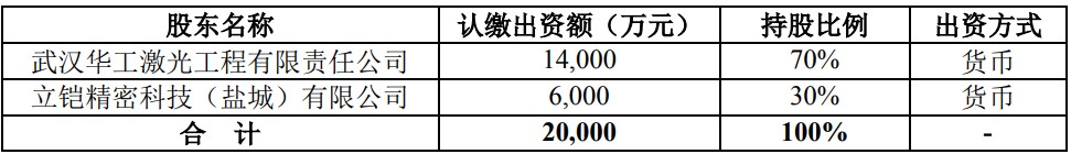 立讯精密、众山精密等3C制造业巨头，杀入SLM金属3D打印